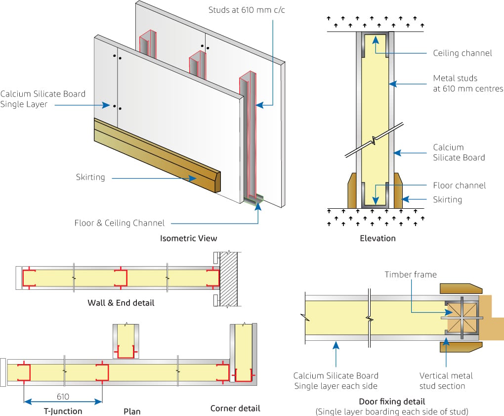 Fiber cement board partition installation - FAIRBUILD